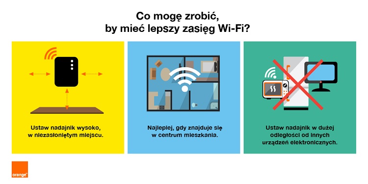 Co zrobić by mieć lepszy zasięg WiFi?