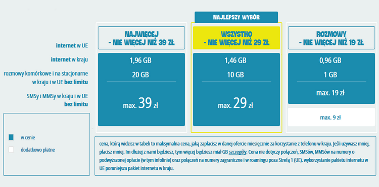 Grafika przedstawia nowe oferty nju z rachunkiem - rozmowy - nie więcej niż 19 zł, wszystko - nie więcej niż 29 zł i najwięcej - nie więcej niż 39 zł
