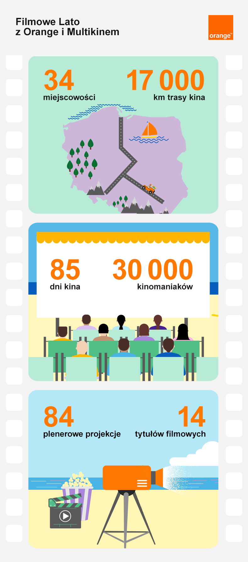Filmowe Lato z Orange i Multikinem