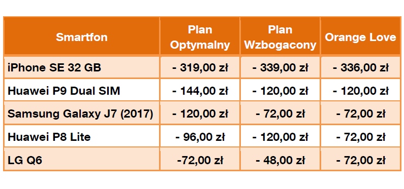 Szalone Dni w Orange tabela cen Szalone Dni w Orange tabela cen