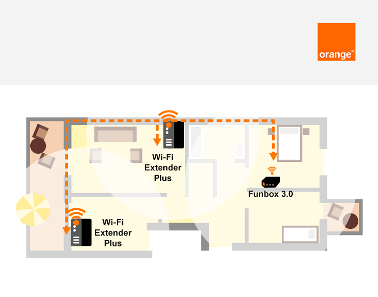 Wi-Fi Extender Plus w Orange Polska