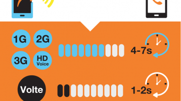 VoLTE w Orange Polska