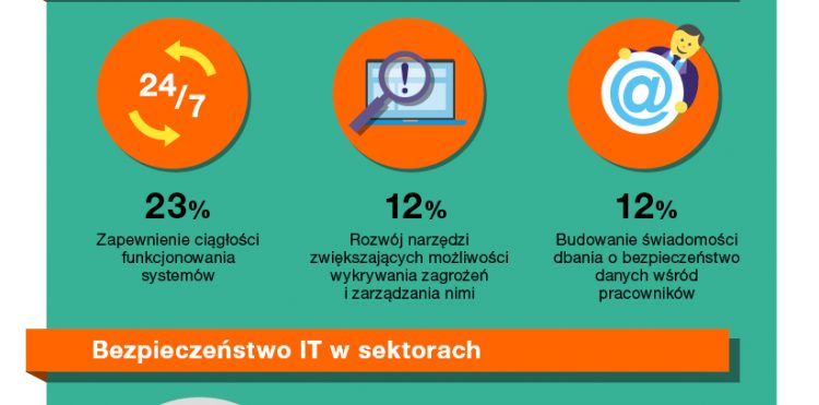 Mały biznes – duże zagrożenia. Bezpieczeństwo IT małych i średnich firm