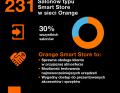 Orange Smart Store – galeria