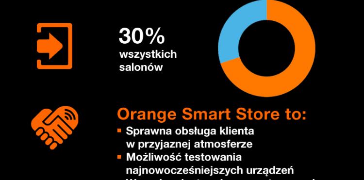 Orange Smart Store – galeria