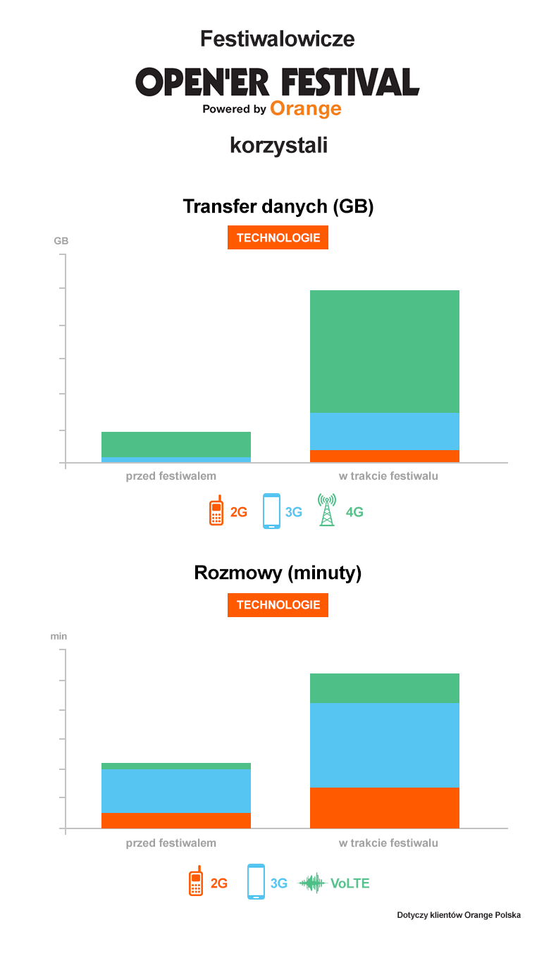 infografika-opener-2017-technologie-wykorzystywane-do-wymiany-danych-i-rozmow.png