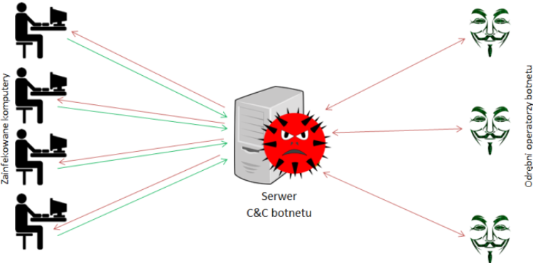 Cyberzagrożeń nigdy nie zabraknie (+analiza malware Orcus)