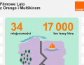 Filmowe lato z Orange – zdjęcia i grafiki