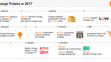 Podsumowujemy rok 2017! - infografika