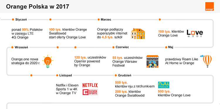Podsumowujemy rok 2017! – infografika