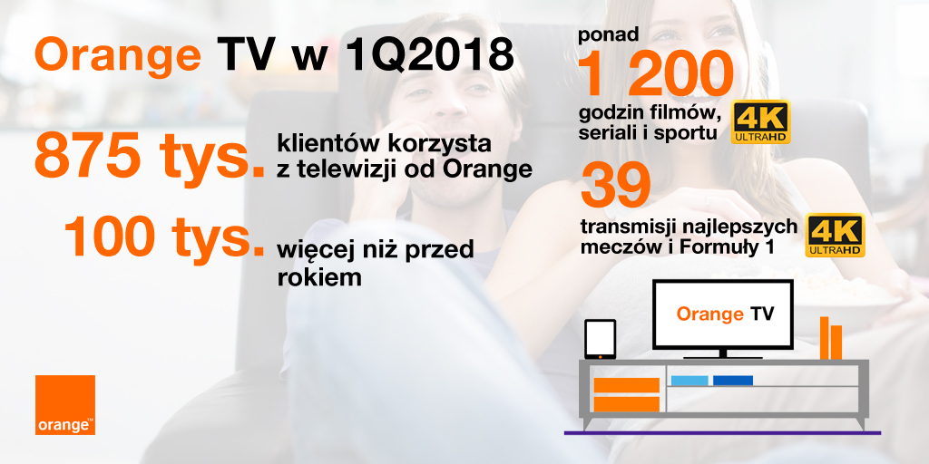 OrangeTV-w-pierwszym-kwartale-2018.jpg