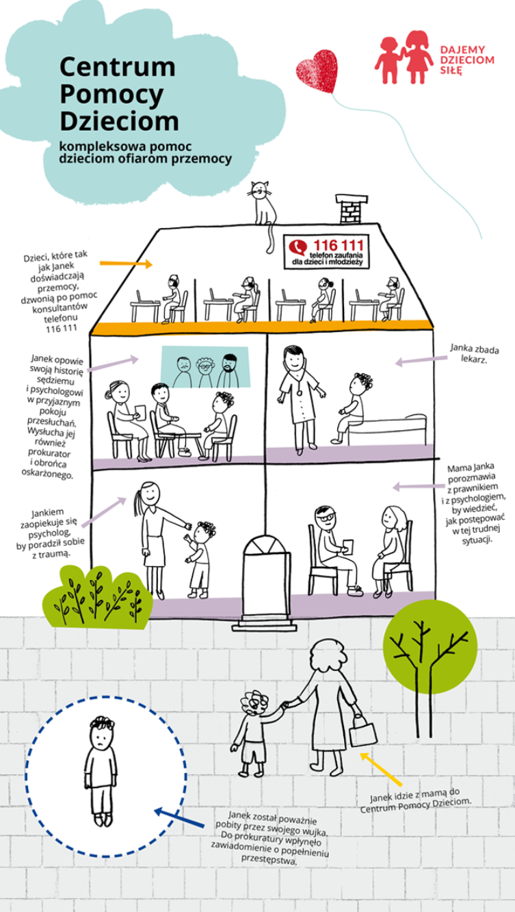 Centrum Pomocy Dzieciom - rysunek poglądowy 