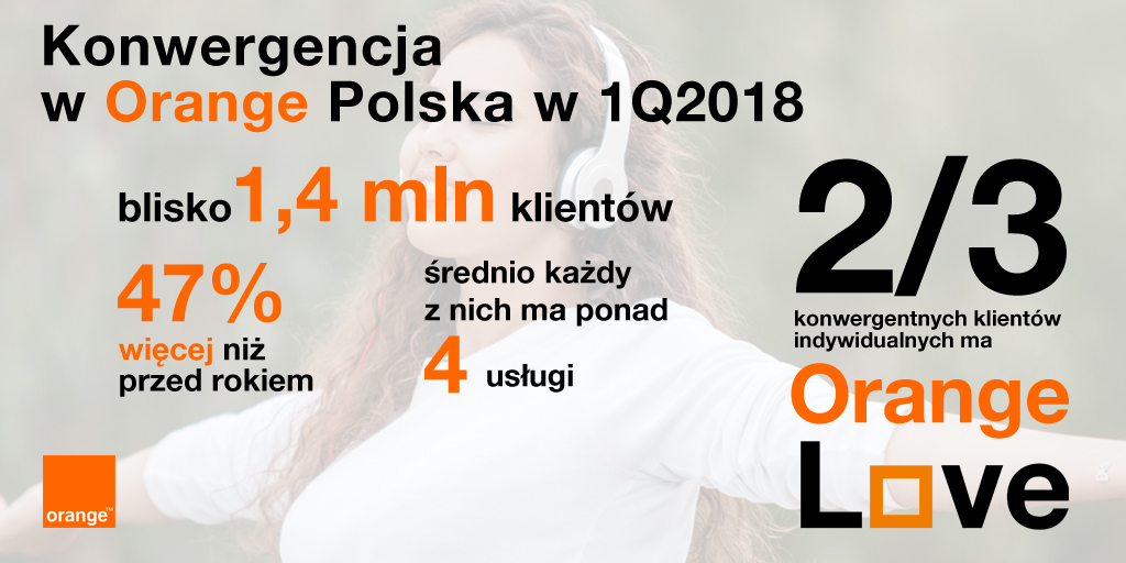 konwergencja-orange-polska-w-pierwszym-kwartale-2018.jpg
