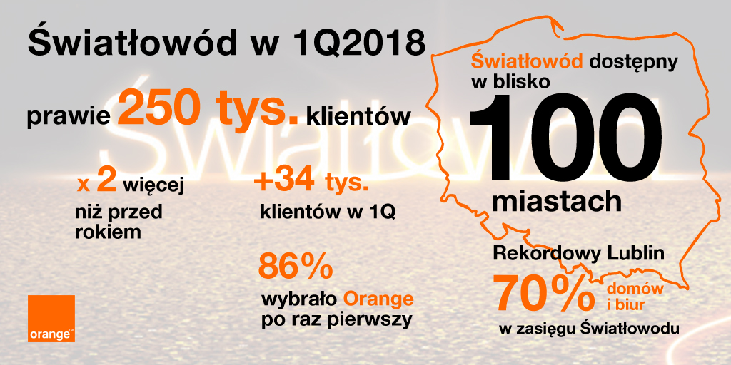 swiatlowod-orange-w-pierwszym-kwartale-2018.jpg