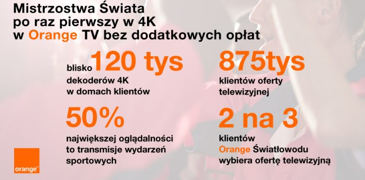 Kibicowanie w 4K w Orange TV – konkurs