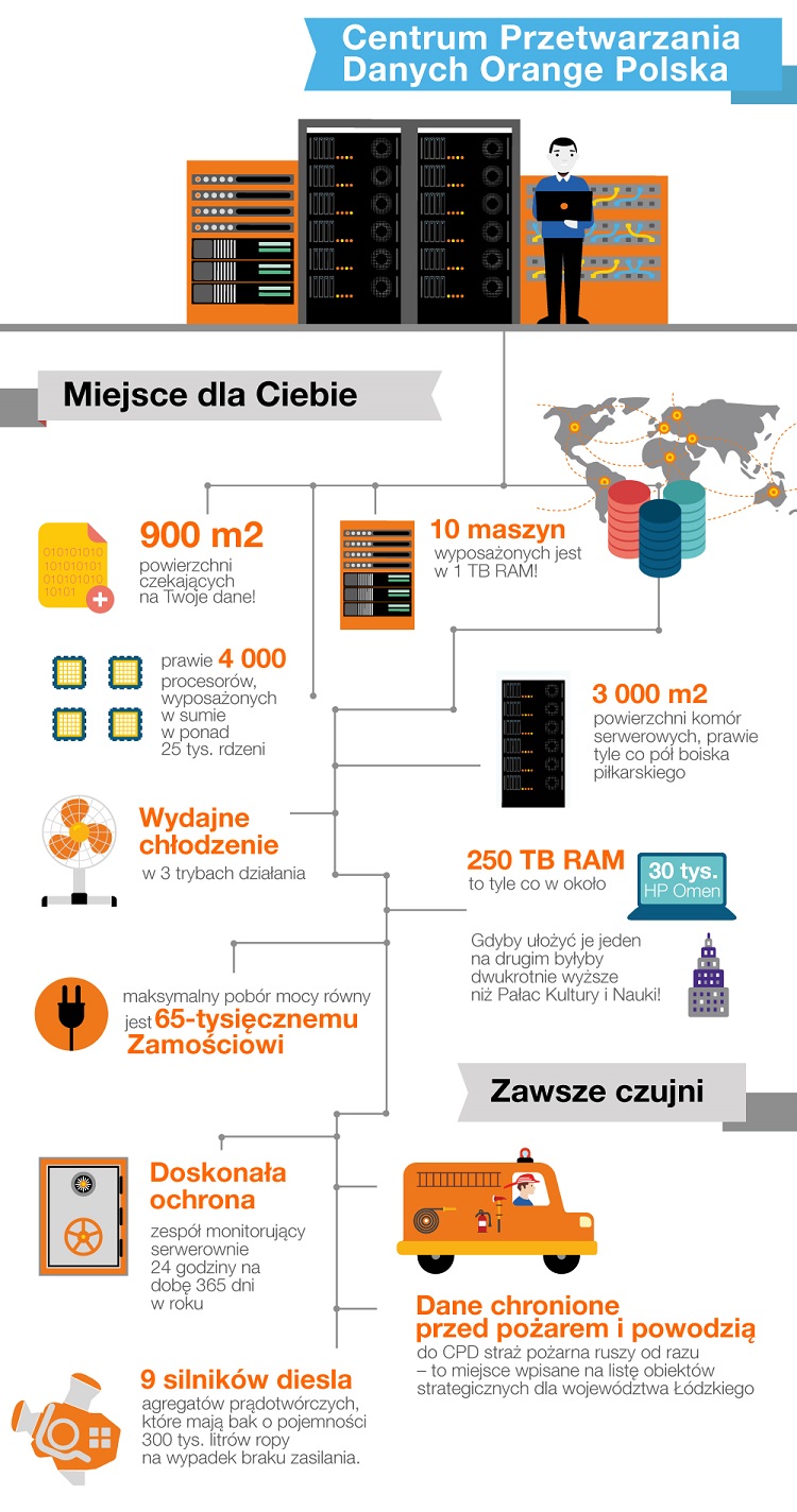 Centrum Przetwarzania Danych w Łodzi