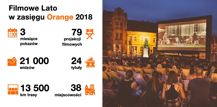 Filmowe Lato w zasięgu Orange za nami