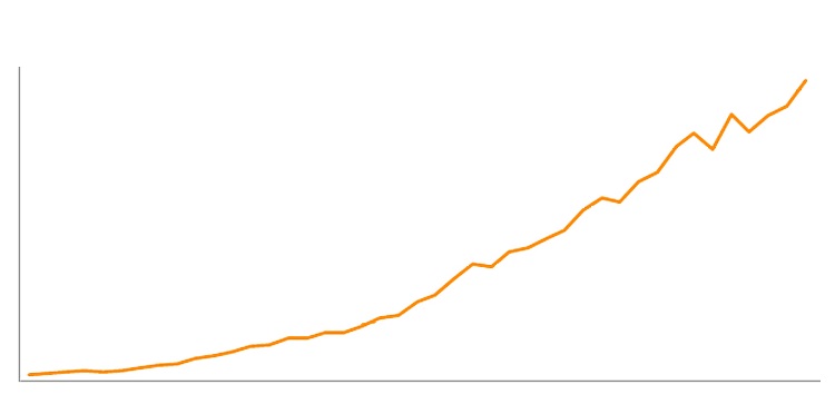 Wzrost transferu w sieci mobilnej 4G LTE Orange Polska