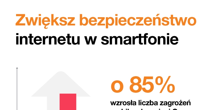 Zwiększ bezpieczeństwo internetu w smartfonie - dowiedz się więcej o cyberzagrożeniach