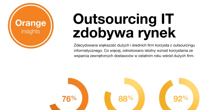 Outsourcing usług IT w telekomach