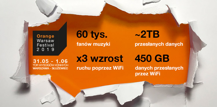 Sieć na Orange Warsaw Festival - dane