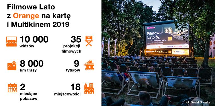 Filmowe lato 2019