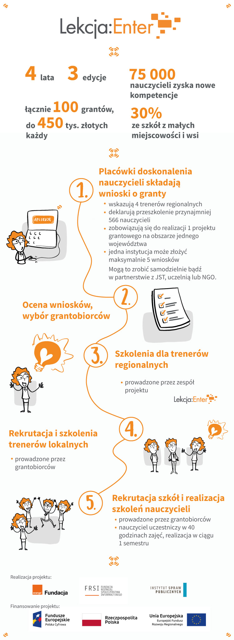 Infografika - projekt Lekcja:Enter