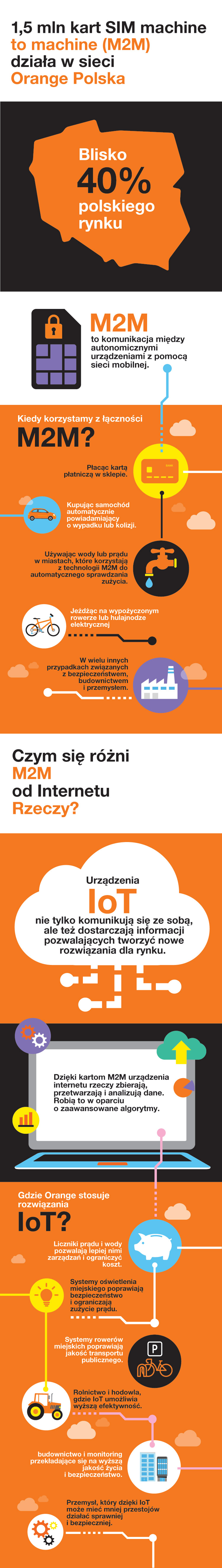 M2M_infografika.jpg