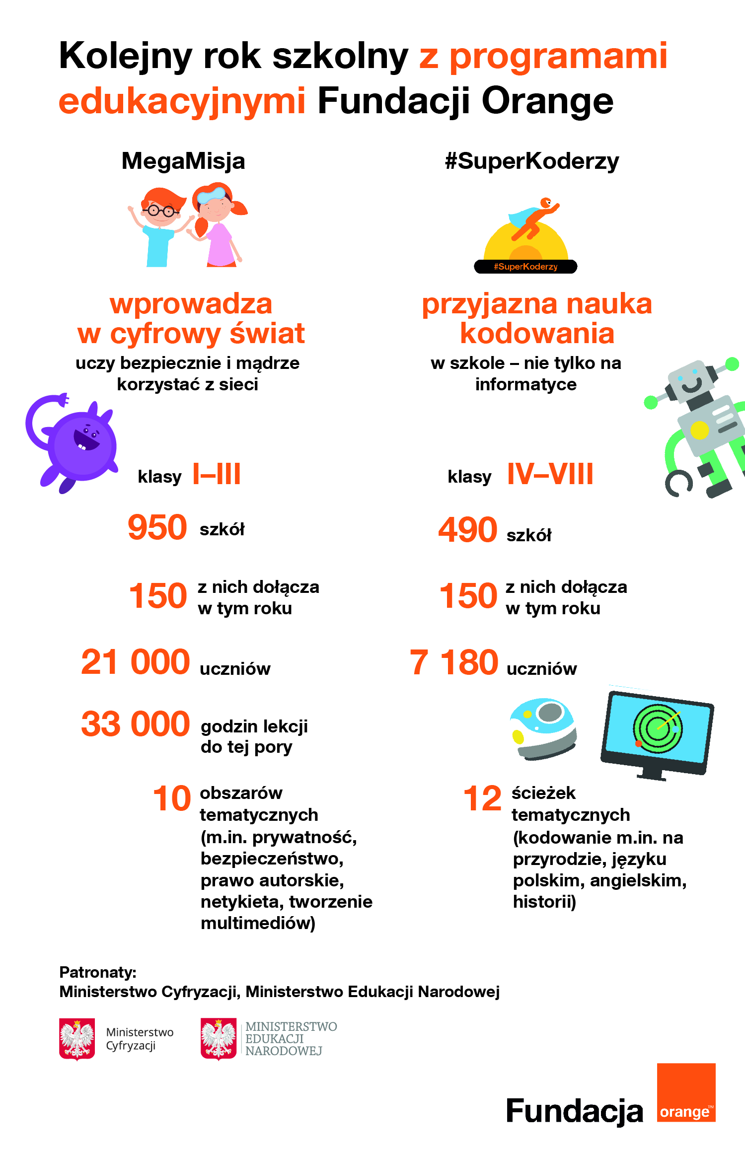 megamisja-superkoderzy-infografika.jpg