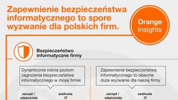 Badanie Orange Insights: ochrona firmy przed cyberatakami najważniejsza dla dyrektorów IT, a dla zarządów i właścicieli - zachowanie ciągłości biznesowej.
