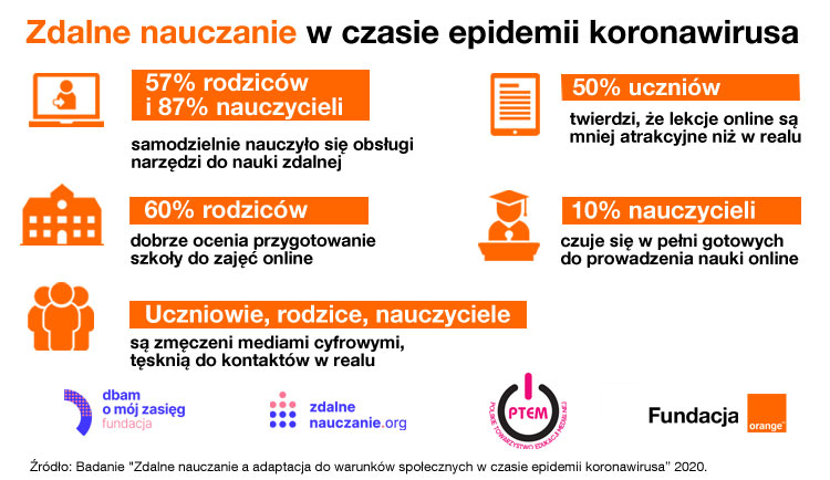 Zdalne-nauczanie_infografika.jpg