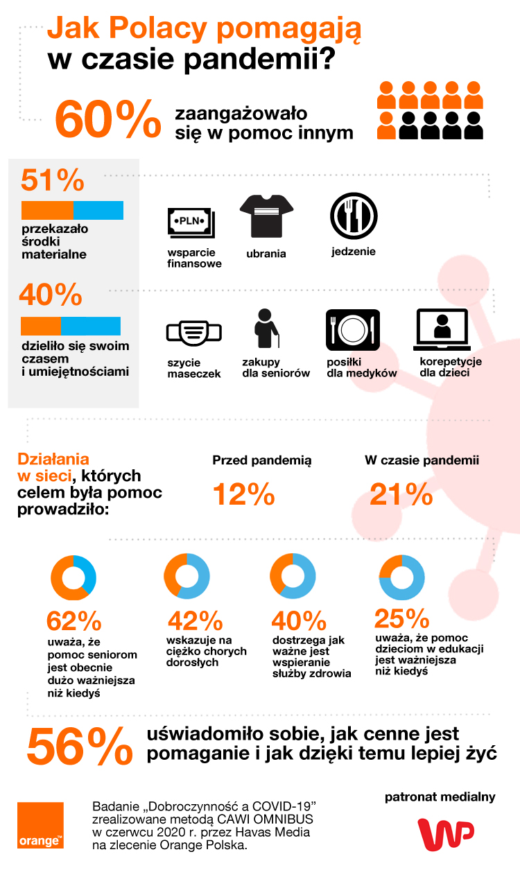 infografika_badanie_Pomaganie_COVID-19.jpg