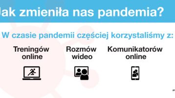 Jak zmieniła nas pandemia?