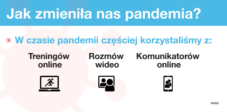 Jak zmieniła nas pandemia?