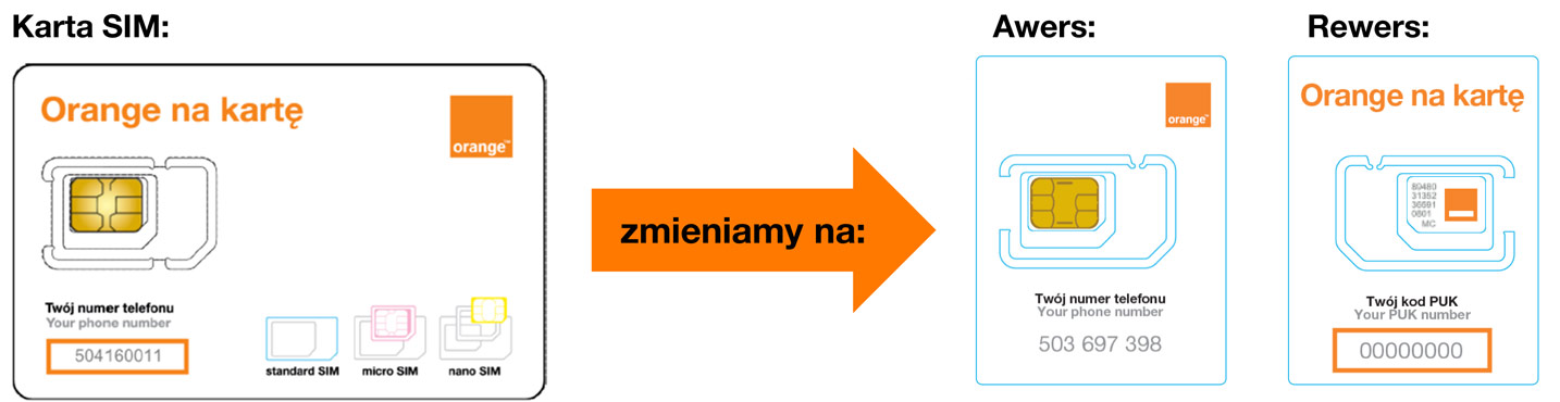 nowa karta SIM