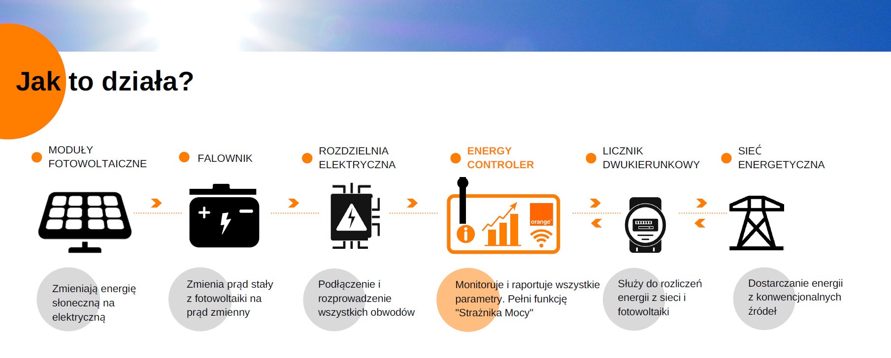 schemat fotowoltaika
