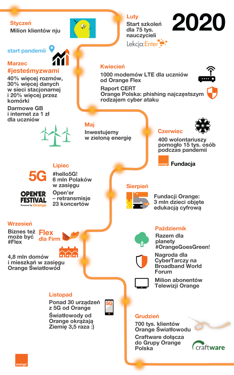 podsumowanie roku 2020