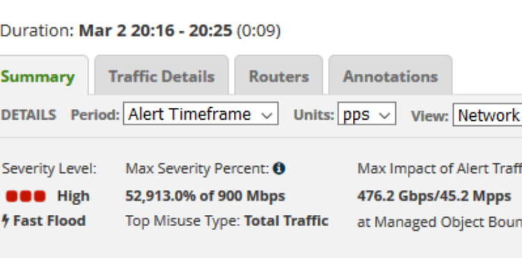 DDoS poszedł na rekord – 476,2 Gb/s