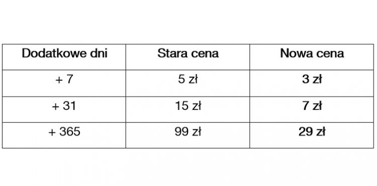  ceny orange na karte