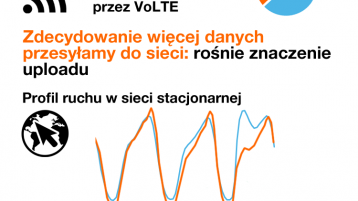 Sieć Orange w 2020 roku: rekordowe transfery, inwestycje i 5G