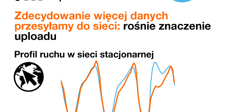 Sieć Orange w 2020 roku: rekordowe transfery, inwestycje i 5G
