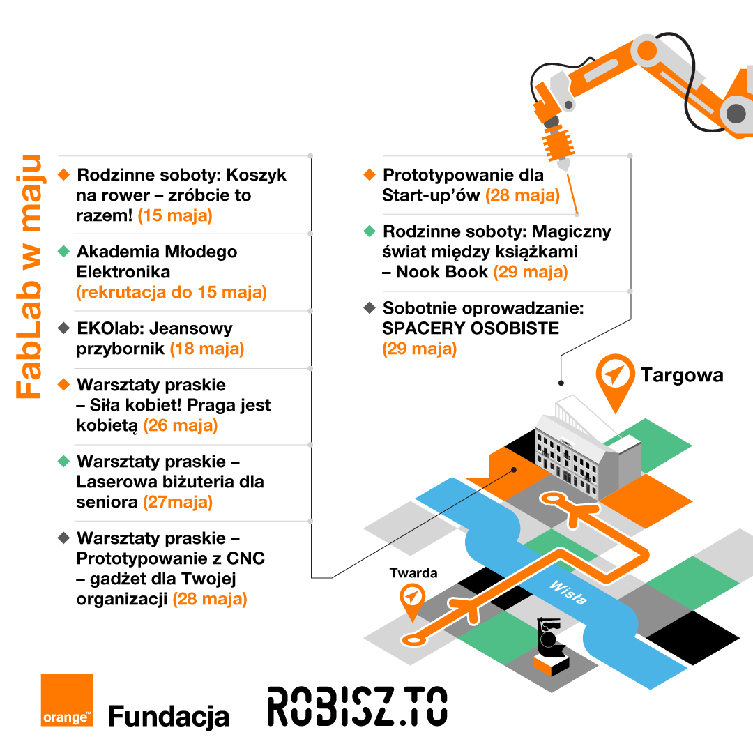 kreatywne warsztaty DIY