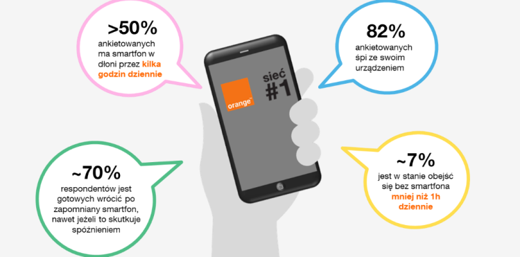 Aktualizacja telefonu – dlaczego jest potrzebna?