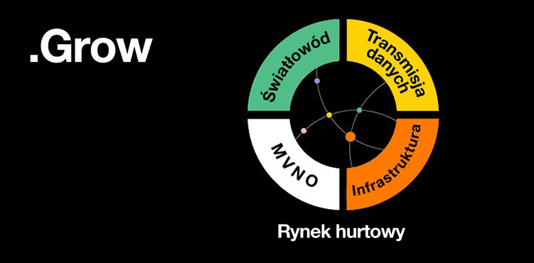 Nowe otwarcie Orange Polska na rynku hurtowym: rozwój współpracy międzyoperatorskiej, wkrótce oferta MVNO