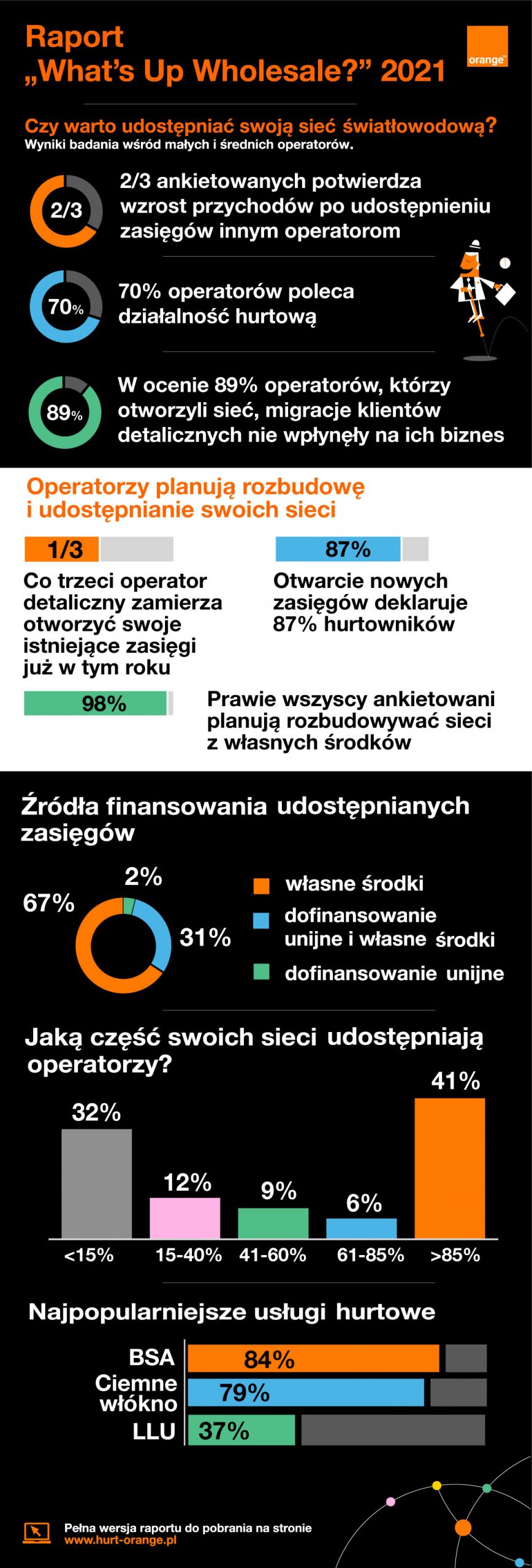 OPL-hurt-infografika-raport-press_25022022-scaled.jpg